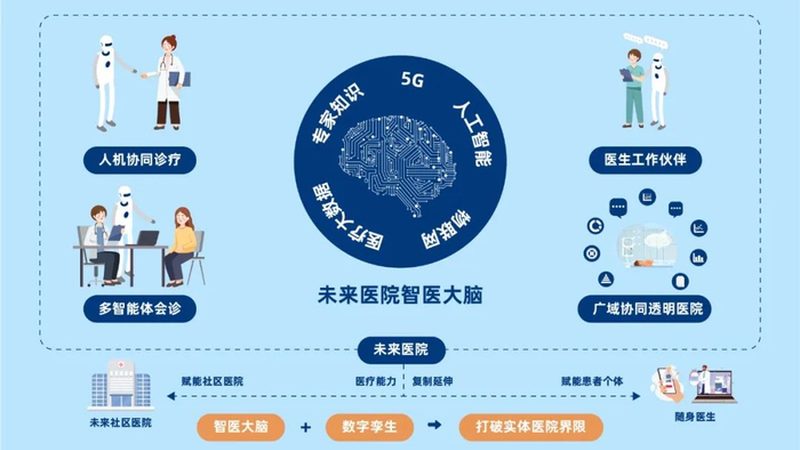 西安专科医院哪家收费合理