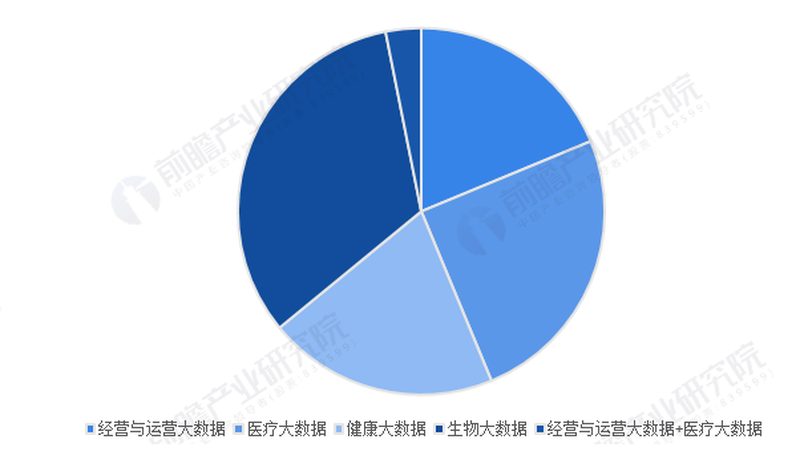 口腔专科医院选址，这些因素你考虑了吗？**