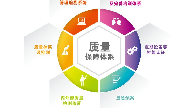 线上健康咨询平台排名